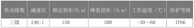 90mm行星減速機