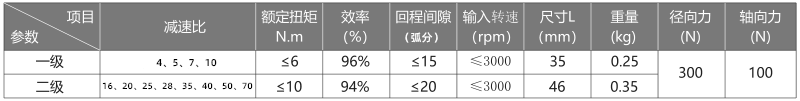 減速機(jī)參數(shù)